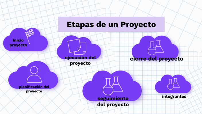 etapas de un proyecto by Vanessa Antisoli on Prezi