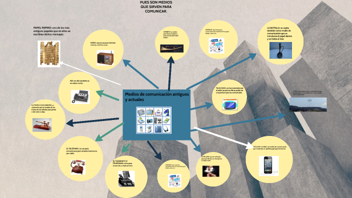 medios de comunicacion by STEVEN FORERO on Prezi