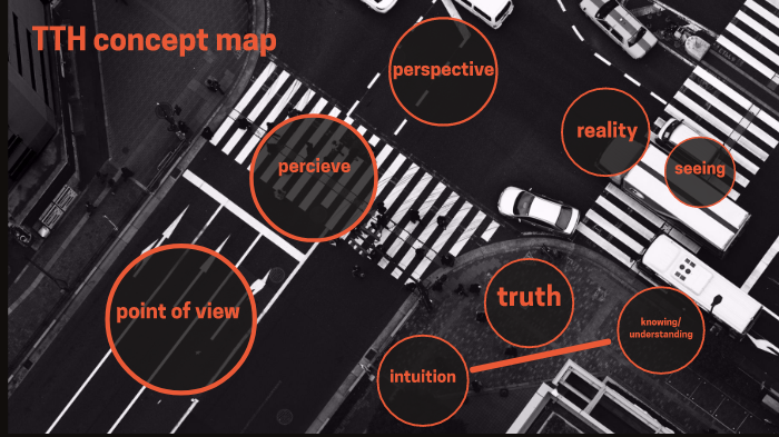 TTH concept map by joshua stevens on Prezi