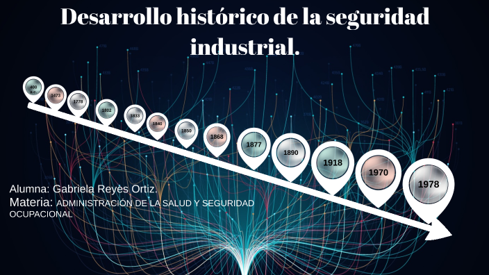 desarrollo histórico de la seguridad industrial by Gabriela Reyes Ortiz