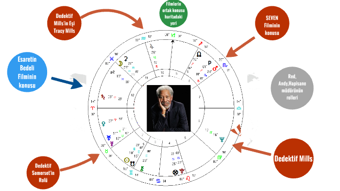 morgan-freeman-birth-chart-by-g-ne-kudak