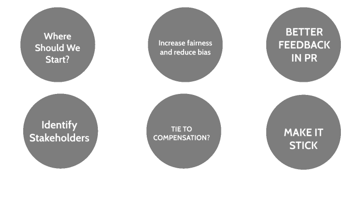 Performance Management by Tiffany Brec on Prezi