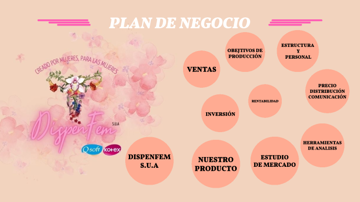 PLAN DE NEGOCIO by Thalia Mendez on Prezi