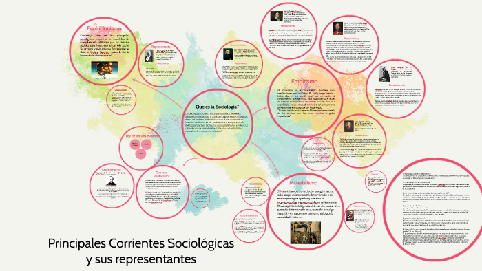 Principales Corrientes Sociologicas Y Sus Representantes By Milenis ...