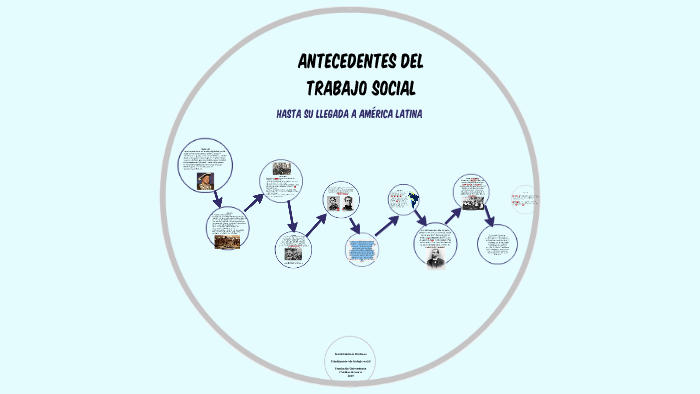 Antecedentes del trabajo social by Maria Guzmán