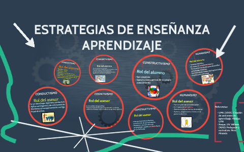 ESTRATEGIAS DE ENSEÑANZA APRENDIZAJE by Oscar Ruiz on Prezi
