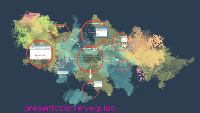 presentacion en equipo by zaira fernanda Jimenez Rivera on Prezi