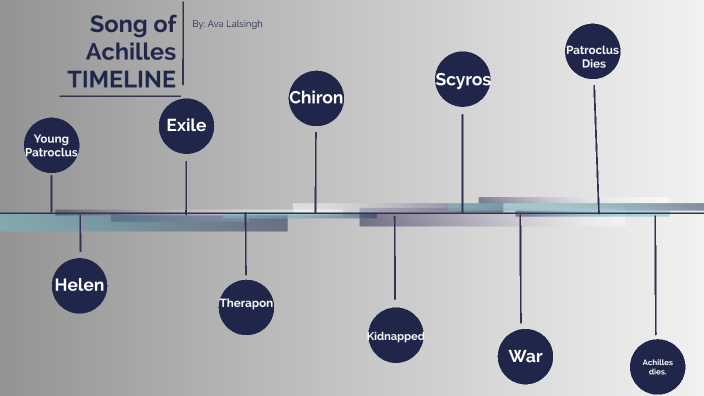 The Song Of Achilles Plot