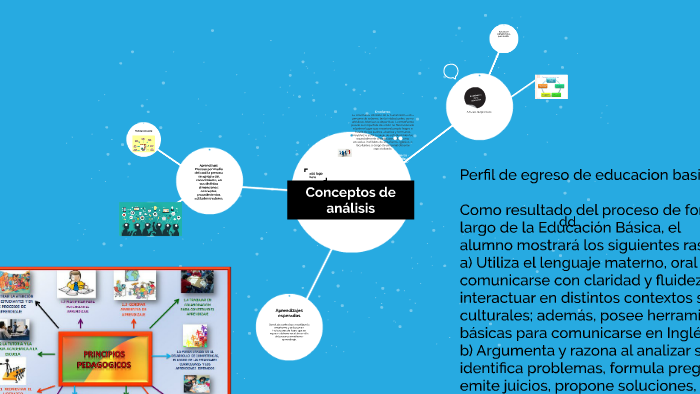 Conceptos de análisis by Ricardo Luna on Prezi