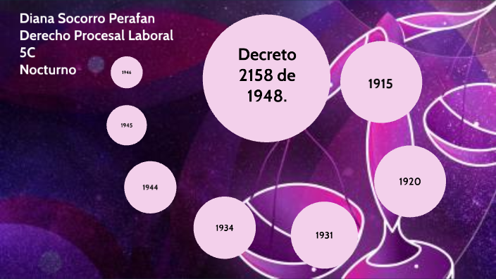 Derecho Procesal Laboral by Daniela Sena Prieto on Prezi