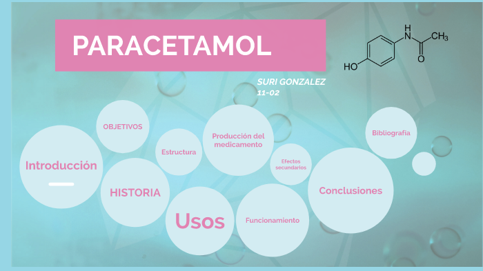 Cuales Ciencias Consideras Han Utilizado Para La Elaboracion Del Paracetamol