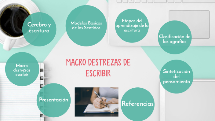 MACRODESTREZAS DE ESCRIBIR by Dayana Toapanta on Prezi