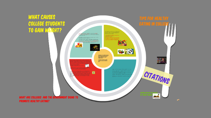 Eating Healthy In College by Gibrill Sheriff on Prezi