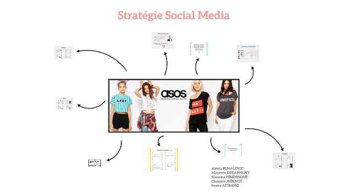 ASOS by on Prezi