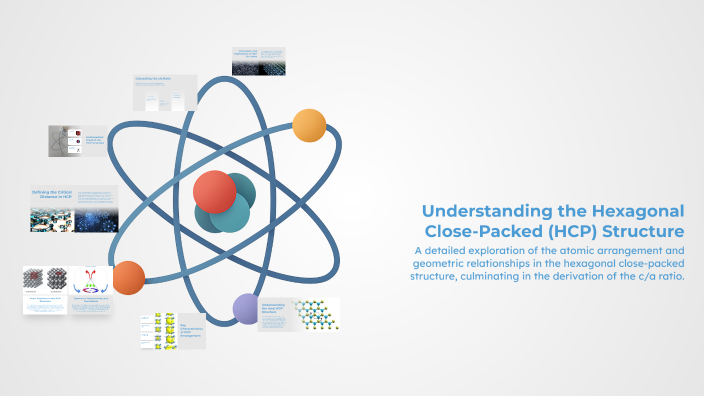Understanding the Hexagonal Close-Packed (HCP) Structure by shahd Essam ...