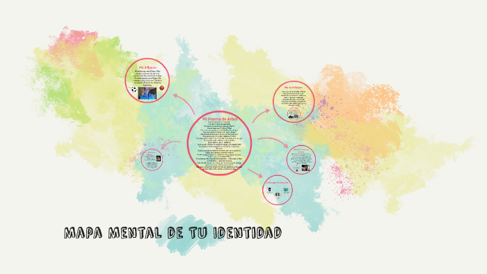 Mapa Mental de Tu Identidad by Julia Grainda on Prezi Next