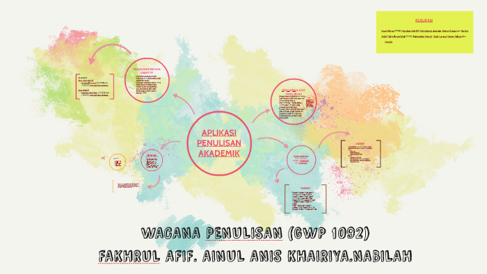 Aplikasi Penulisan Akademik By Nabilah Ghzali