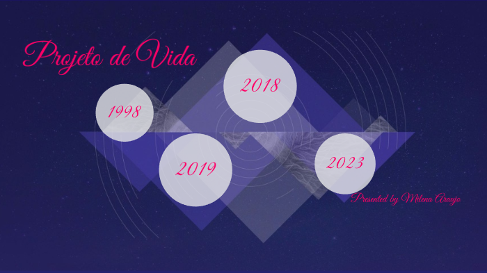 PROJETO DE VIDA by Milena Araujo on Prezi