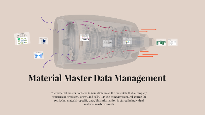 what-is-material-master-data-in-sap-mm-aspire-techsoft-youtube