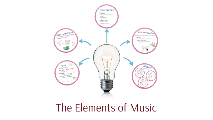 The Elements of Music - UPDATED!!! by Kyle Karum on Prezi