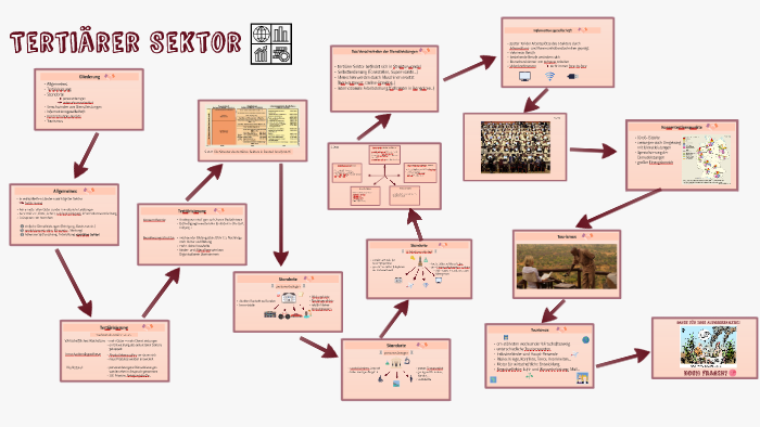 Tertiärer Sektor by annika kornrumpf on Prezi