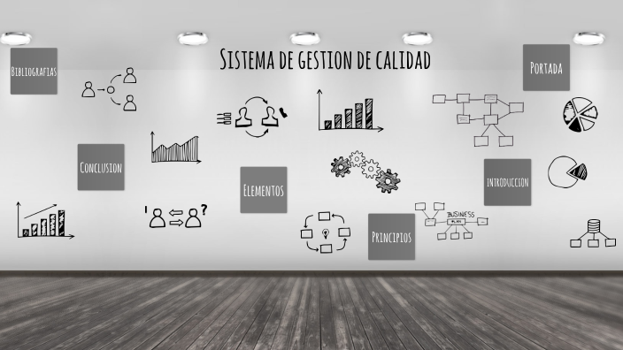 Sistema de Gestion de Calidad by Pamela Yoseline Esparza Ornelas on Prezi