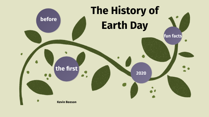 The History Of Earth Day By Kevin Beeson