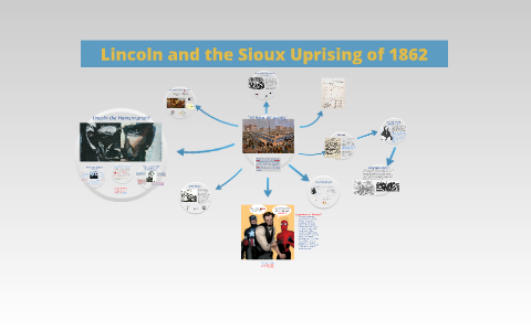 Lincoln and the Sioux Uprising of 1862 by on Prezi