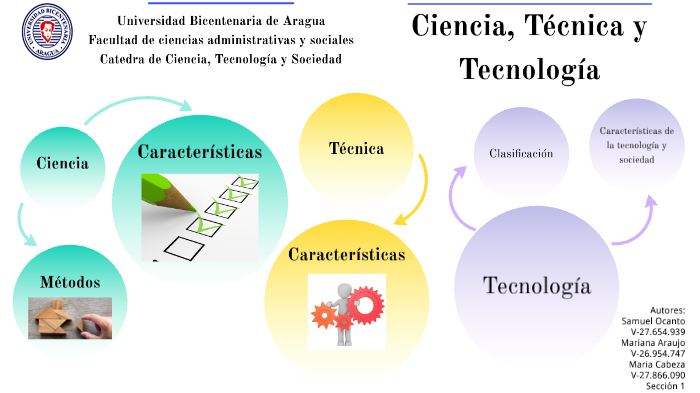 Ciencia TÉcnica Y TecnologÍa By Samuel Ocanto On Prezi 9592