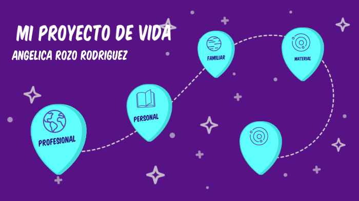 MI PROYECTO DE VIDA by Angelica Maria Rozo Rodriguez on Prezi