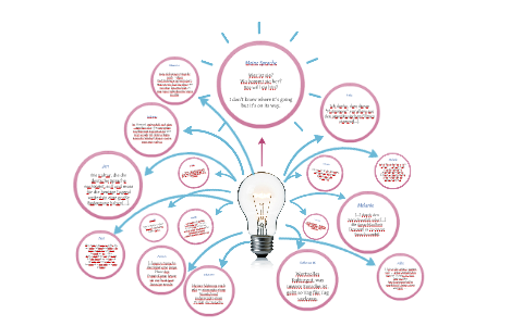 Sprachwandel Oder Sprachverfall By Theresa Eichhorn On Prezi