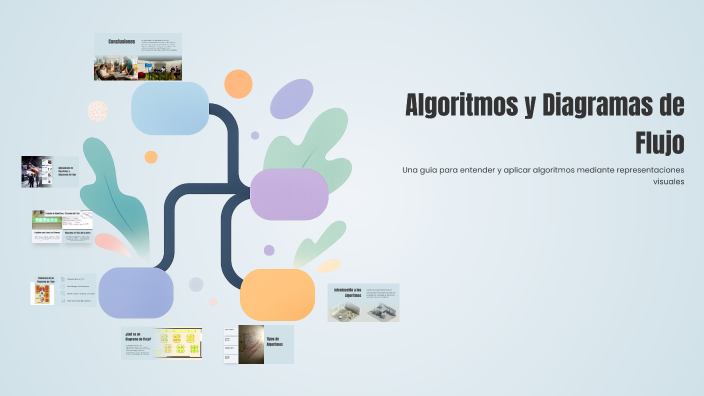 Algoritmos y Diagramas de Flujo by Rossana Doryl Mamani Quispe on Prezi