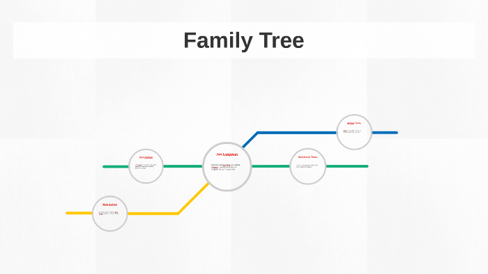 Family Tree - Grade 7 by Johnathan Longman on Prezi