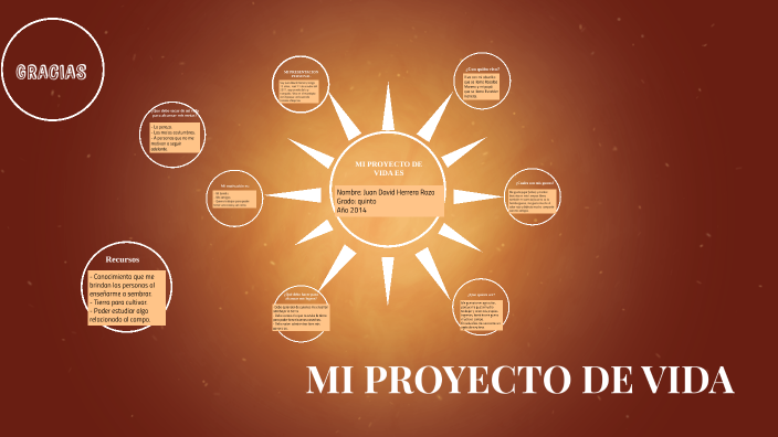 MI PROYECTO DE VIDA by Daniela Valentina Florez Barbosa on Prezi