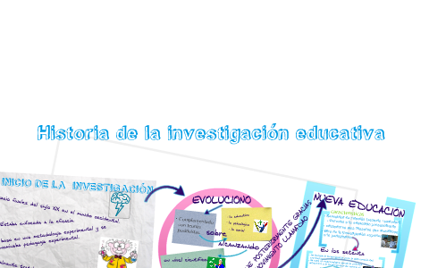 Historia De La Investigación Educativa. By Yeison Olarte On Prezi