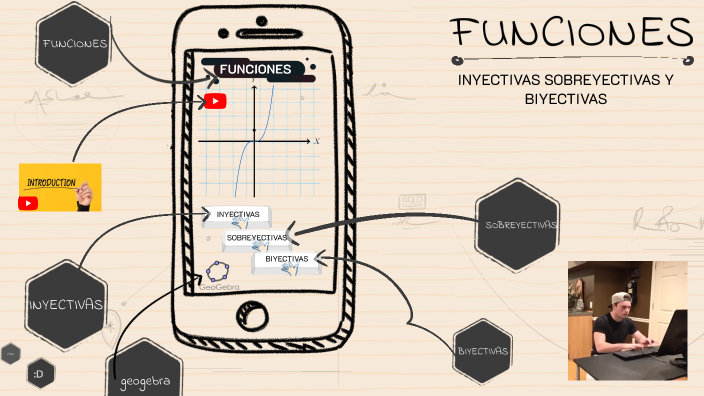 Funciones Inyectivas Sobreyectivas Y Biyectivas By Willians Condori Funciones Inyectivas Sobreyectivas Y Biyectivas By Willians Condori