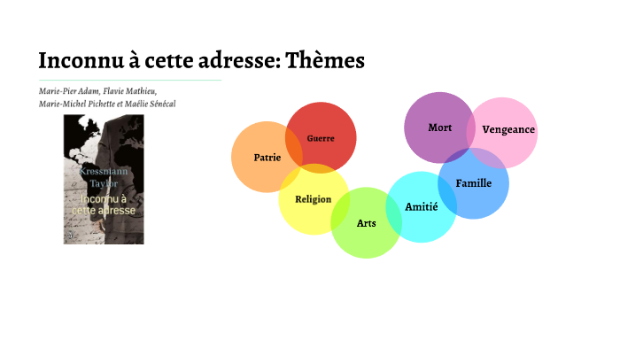 Inconnu à cette adresse: Thèmes by Marie-Pier Adam on Prezi