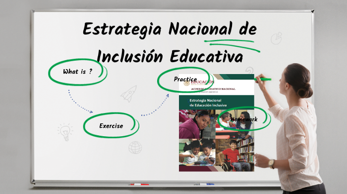 Estrategia Nacional De Inclusión Educativa By Ana Badillo On Prezi 5728