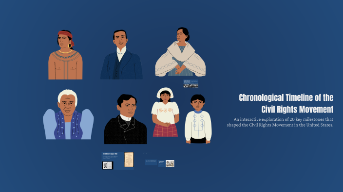 Chronological Timeline of the Civil Rights Movement by Caleb Saulsberry ...