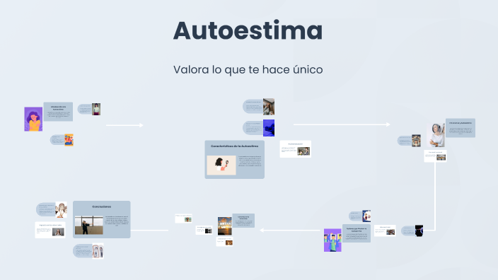 Autoestima by ILSE ARAGÓN GARCÍA on Prezi