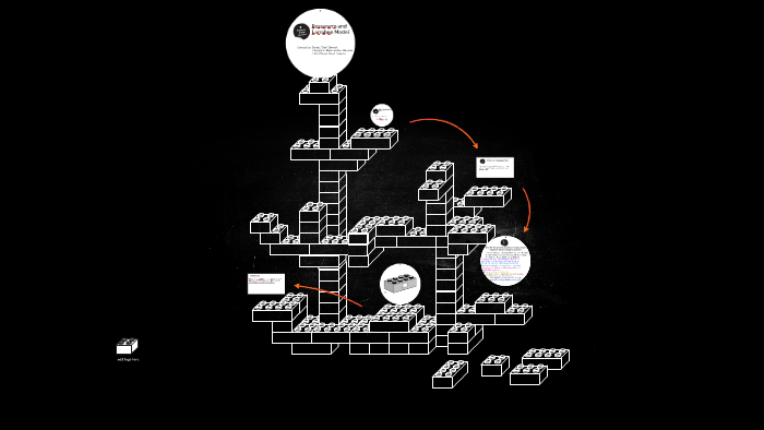 Rosswurm and Larrabee Model by Julio Salazar on Prezi