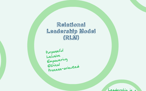 Relational Leadership Model (RLM) By Kerry Day On Prezi