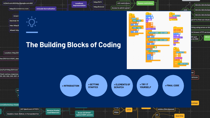 The Building Blocks of Coding by Lexine Sibert-Jolissaint on Prezi
