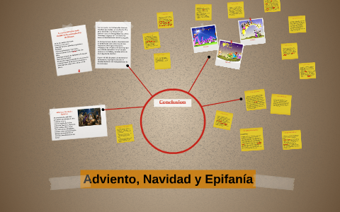 Adviento, Navidad Y Epifanía By Sheira Fuentes On Prezi