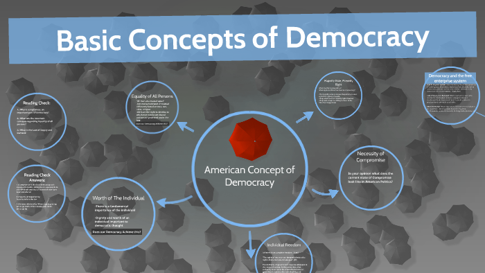 basic-concepts-of-democracy-by-sarah-beattie