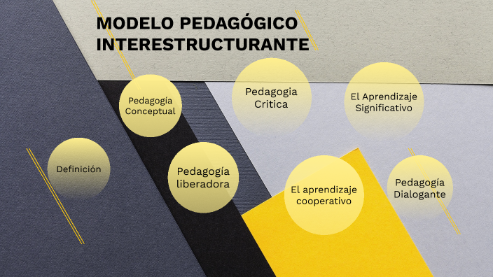 MODELO PEDAGÓGICO INTERESTRUCTURANTE by Alan Duran on Prezi