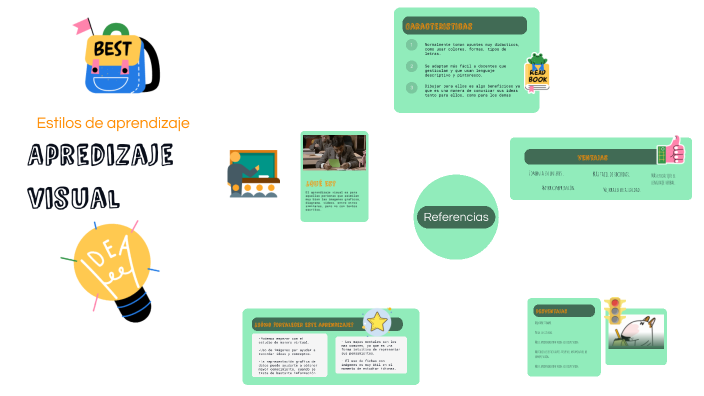ESTILOS DE APRENDIZAJE / VISUAL by karol stefanny vasquez rodriguez on ...