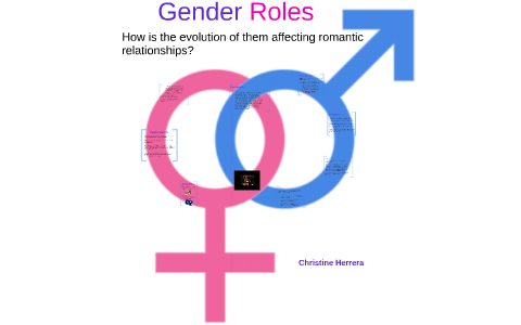 Evolution Of Gender Roles By Christine Herrera