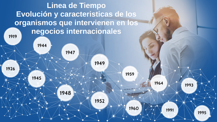 EVOLUCION NEGOCIOS INTERNACIONALES by kelly perdomo on Prezi