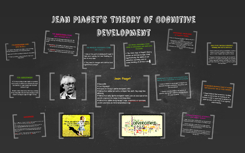 Jean Piaget s Theory of Cognitive Development by Danielle Bloch on